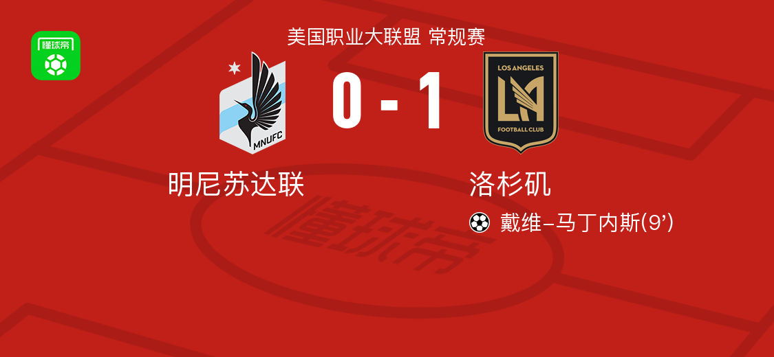乐鱼体育直播-洛杉矶1-0明尼苏达联，戴维-马丁内斯制胜